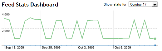 feedburner_stats